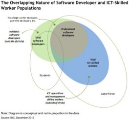 全球教育软件开发人员规模及研究趋势分析