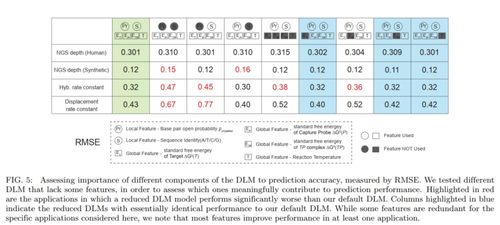 深度学习赋能NGS测序深度预测 阅尔基因与微软研究院的创新合作与教育软件开发新趋势