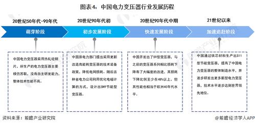 2023年中国电力变压器行业全景图谱与发展前瞻