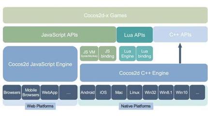 QQ音乐也被塞进游戏引擎，你的手机空间还够用吗？——兼论教育软件研发的轻量化启示