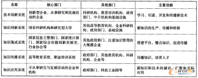 大数据驱动下的国家创新系统重塑 从技术赋能到生态重构
